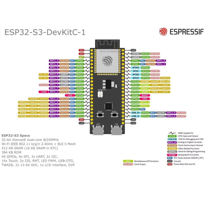 Espressif ESP32-S3-DevKitC-1 D - Esp32 S3 ulasan dan harga