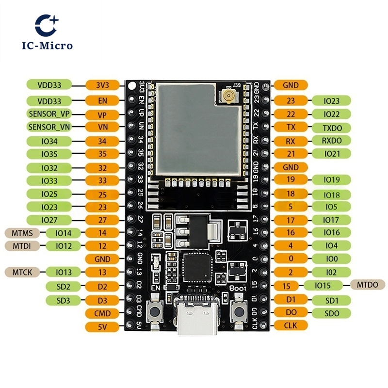 1-10PCS ESP32-DevKitC core boa - Esp32 Uart Module ulasan dan harga