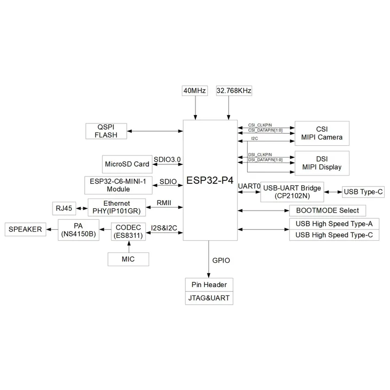 ESP32-P4-Function-EV-Board Dev - Esp32 P4 ulasan dan harga